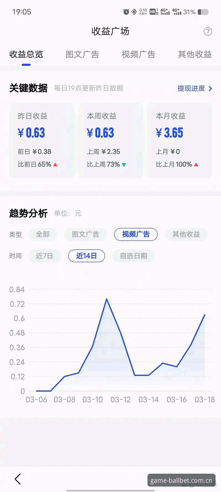 BallBet提现快吗 从用户反馈看BallBet提现速度:5个关键维度解析平台效率真相