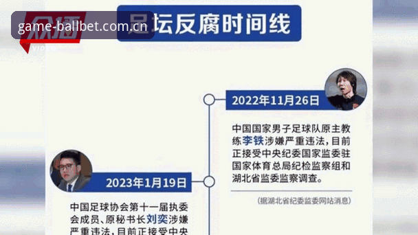 BallBet实时数据使用指南 掌握足球反腐动态的实用技巧:从足协禁足名单看行业净化